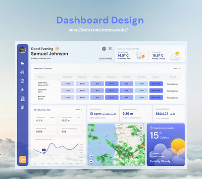 Weather Forecast Dashboard Design app design graphic design ui ux web