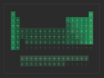 Periodic atom atomic dark green grid periodic poster science table