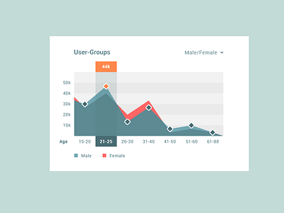 Statistics cobe cobemunich diagram munich münchen statistics ui widget