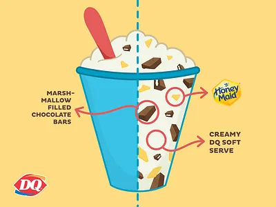 Blizzard Cross-Section | Smores blizzard chocolate cream cross dq graham cracker ice illustration infographic marshmallow section smores