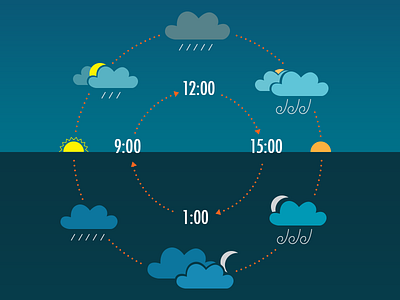 Winter in Northern Europe weather