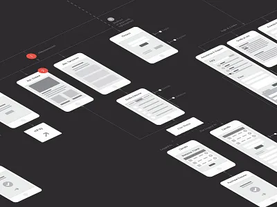 UX Customer Journey Map flow ui ux wireframe