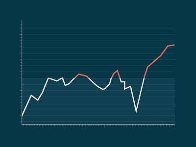 Graph #22 graph illustrator line graph math numbers vector