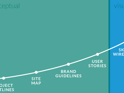 Planning diagrams process ux