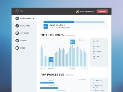 6px Dashboard api blue dashboard flat interface web