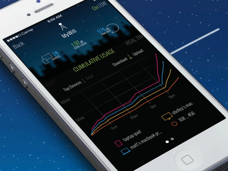 Open wireless cumulative usage after effects animation data viz eff gif illustrator