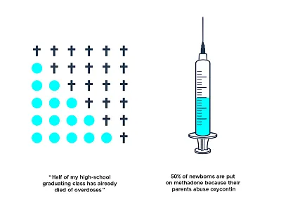 Oxyana Statistics addict astronaut magazine dead drugs illustration statistics