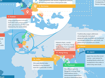 International addressing infographic map