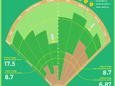 Softball Champions infographic data vis infographic rec sports softball