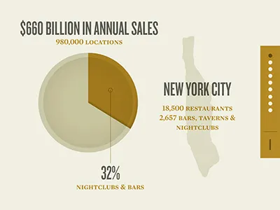 NYC Infographic