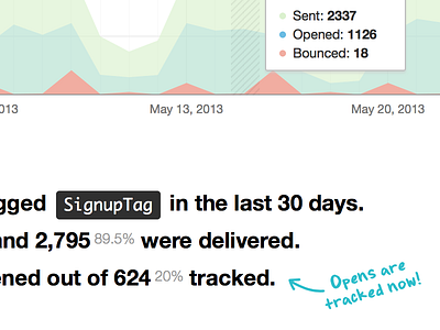 Opens are tracked now chart hint postmark stats