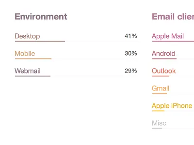 Stats in line charts charts line chart postmark stats