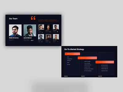 Pitch slides representing (Our Team & Market Strategy) branding colours creative design figma graphic design landing page mobileapp pitch deck pitchdeck presentation ui