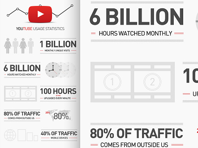 Youtube Inforgraphics inforgraphics youtube