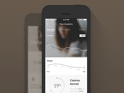 Social Analytics - (concept iOS 7 app) analytics app chart flat graph ios mobile photo social ui ux