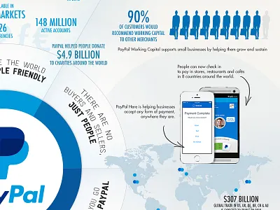 Infographic blue data graph infographic visualization