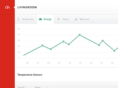 Dashboard dashboard energy graph icons list red sensors ui ux