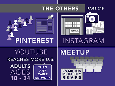 The Others - infographic for "Online Law Practice Strategies" book book design infographic legal marketing print design social media spread