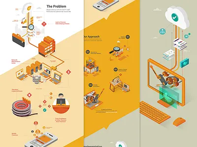 SecureApps - Infographic infographic vector