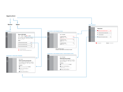 Discussions user flow prototype scheme screens user flow