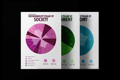 IMPACT RADAR | Information Design 2024 craft studies data visualisation data visualization dataviz design graphic design illustration impact infographic information design radar graph sdg sustainability three pillars ui unep