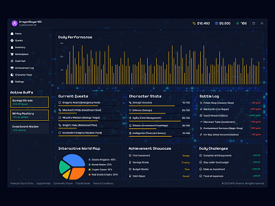 Dashboard UI - Day 31 of 31 charts dashboard design list minimal navigation saas sidebar ui web design