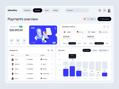 WavePay – Online Financial Payment Platform dashboard fintech payment platform saas ui ux web