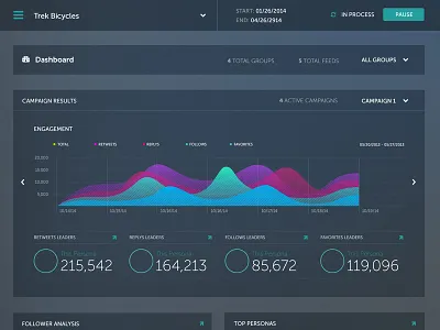 People Pattern Dashboard UI app chart dashboard design interface ui