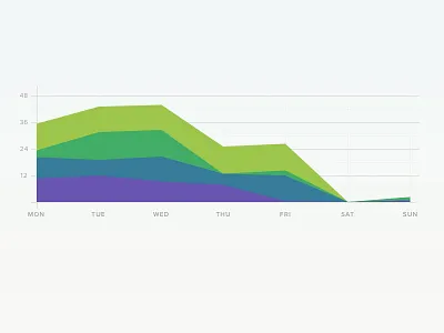 Manic Monday chart graph infographic