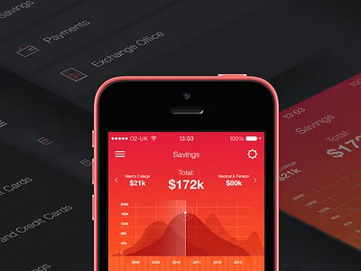 Graph Preview belgrade chart design graph hot orange red serbia ui whatever