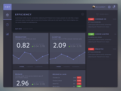 Gloss app chart dark dark ui dashboard graph line graph ui web app