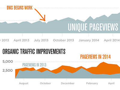 Chart chart graph infographic statistic
