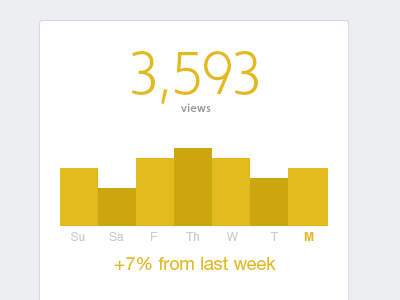 Bar Graph Style analytics graph