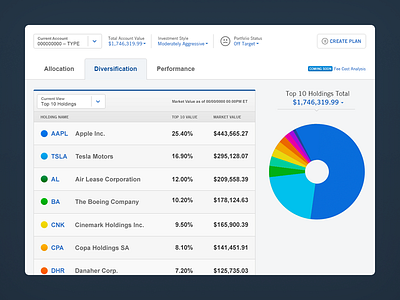 Diversification Concept capital one sharebuilder dashboard investing ui