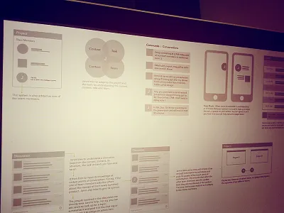 Design Process II design process wireframe