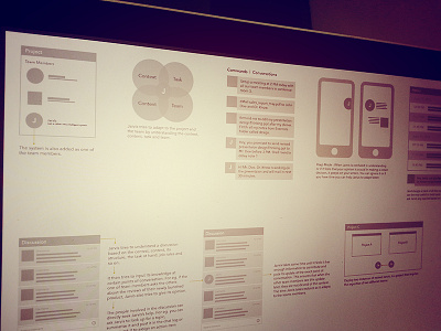 Design Process II design process wireframe