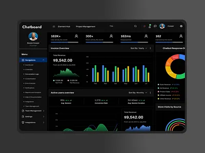 🚀 ChatBoard – Dark Mode AI Dashboard UI admindashboard aiux analyticsui blacktheme cleanui darkmode dashboarddesign dashboardui datavisualization enterpriseux fintechdesign futuristicdesign minimalui productdesign saasdesign uitrends uiux uxdesign webapp webdesign