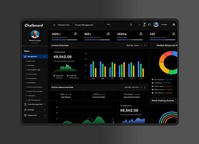 🚀 ChatBoard – Dark Mode AI Dashboard UI admindashboard aiux analyticsui blacktheme cleanui darkmode dashboarddesign dashboardui datavisualization enterpriseux fintechdesign futuristicdesign minimalui productdesign saasdesign uitrends uiux uxdesign webapp webdesign