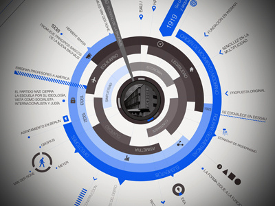 Bauhaus Data Visualization Timeline architecture infographic timeline visualization