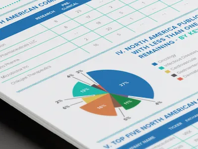 Medical Infographic infographic