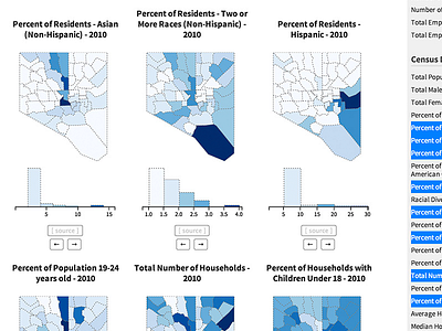 Exploring City Data bar charts choropleth maps data data visualization mapping maps open data small multiples