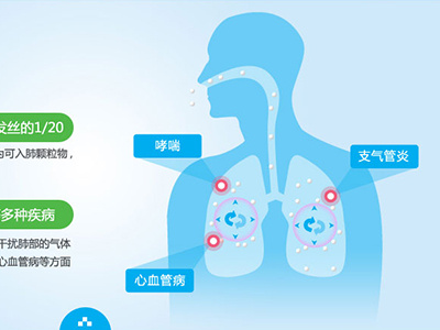 pm2.5