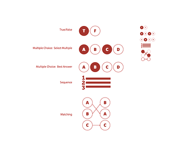 Question Type Icon start icons instructional design