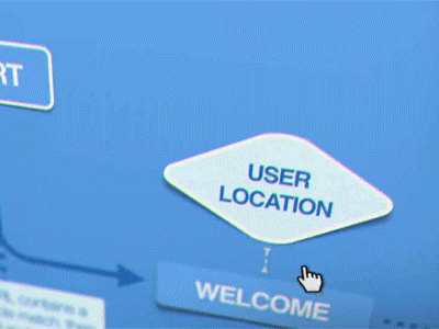Order Flow / Diagram diagram flow keynote ux wireframe