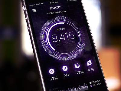 Mobile Analytics - iPhone UI analytics dashboard futuristic mobile ui user interface