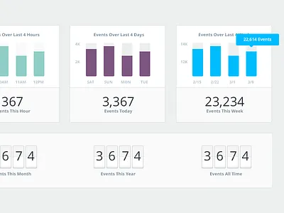 Dashboard Snippet bar chart chart dashboard interface module report stats ui web app