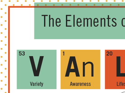 Elements of CCRC Living- Direct Mail ccrc direct mail elements print science senior living value