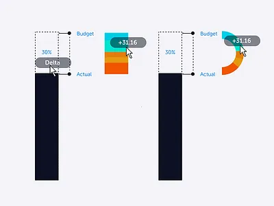 Comparing Charts actual bar budget chart comparison delta hover