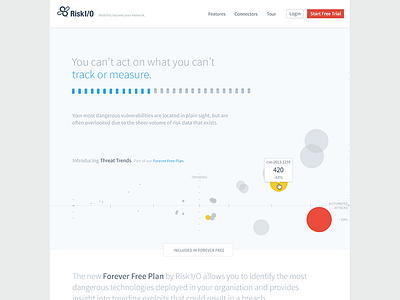 Threat Trend Hero chart landing marketing targeted technology trends visualize
