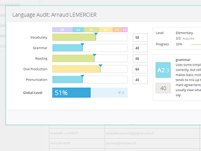 Language audit form 1to1english colors css drag elearning evaluation france html html5 slider ui wixiweb